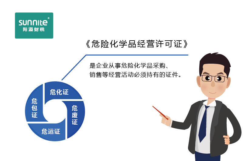 如何快速區(qū)分?；C、危廢證、危運(yùn)證、危包證呢