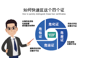 如何快速區(qū)分?；C、危廢證、危運證、危包證呢？