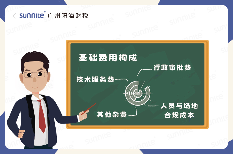 ?；C基礎(chǔ)費(fèi)用構(gòu)成錢花在哪了