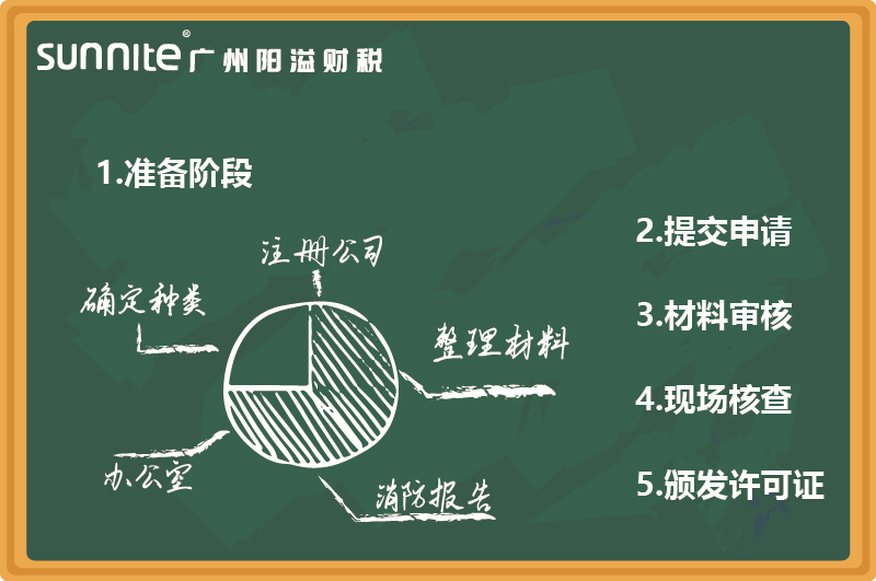 最新無倉儲?；C辦理指南